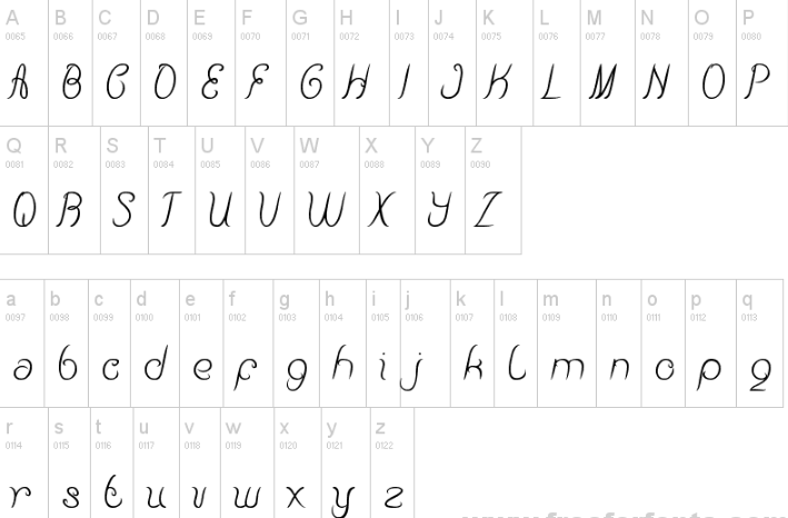 Beauty And The Best Font