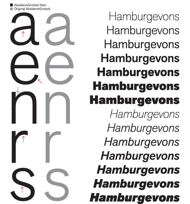 Akzindenz-Grotesk Next Font