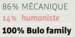 Bulo Font