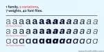 Bw Nista Font Family
