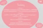 Finchery Font