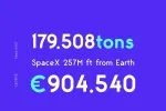 George Sans Geometric Typeface