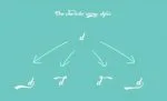 Headbase - Script & Handwritten Logo Font