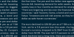 Indento Font Family