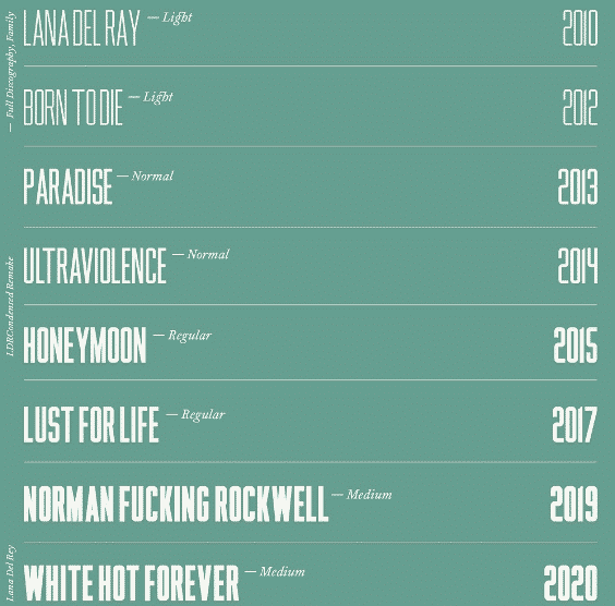 LDR Condensed 2.0 Font