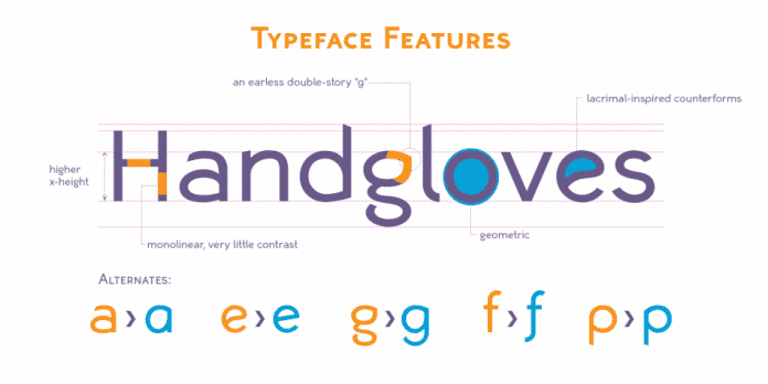 Lagrima Sans Font Family