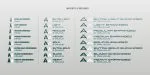 Magnitudes Font