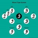 Mizan Arabic Typeface