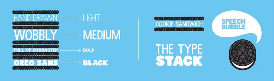 Oreo Sans Custom Font Family