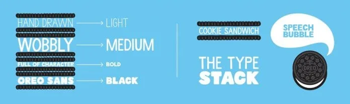 Oreo Sans Custom Font Family