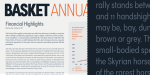 Sofia Pro Condensed Font