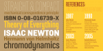 Solido Constricted Font