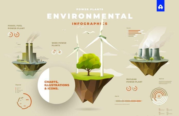 Environmental Infographics